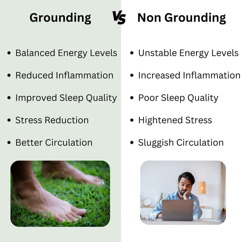 Earth Grounding Mat